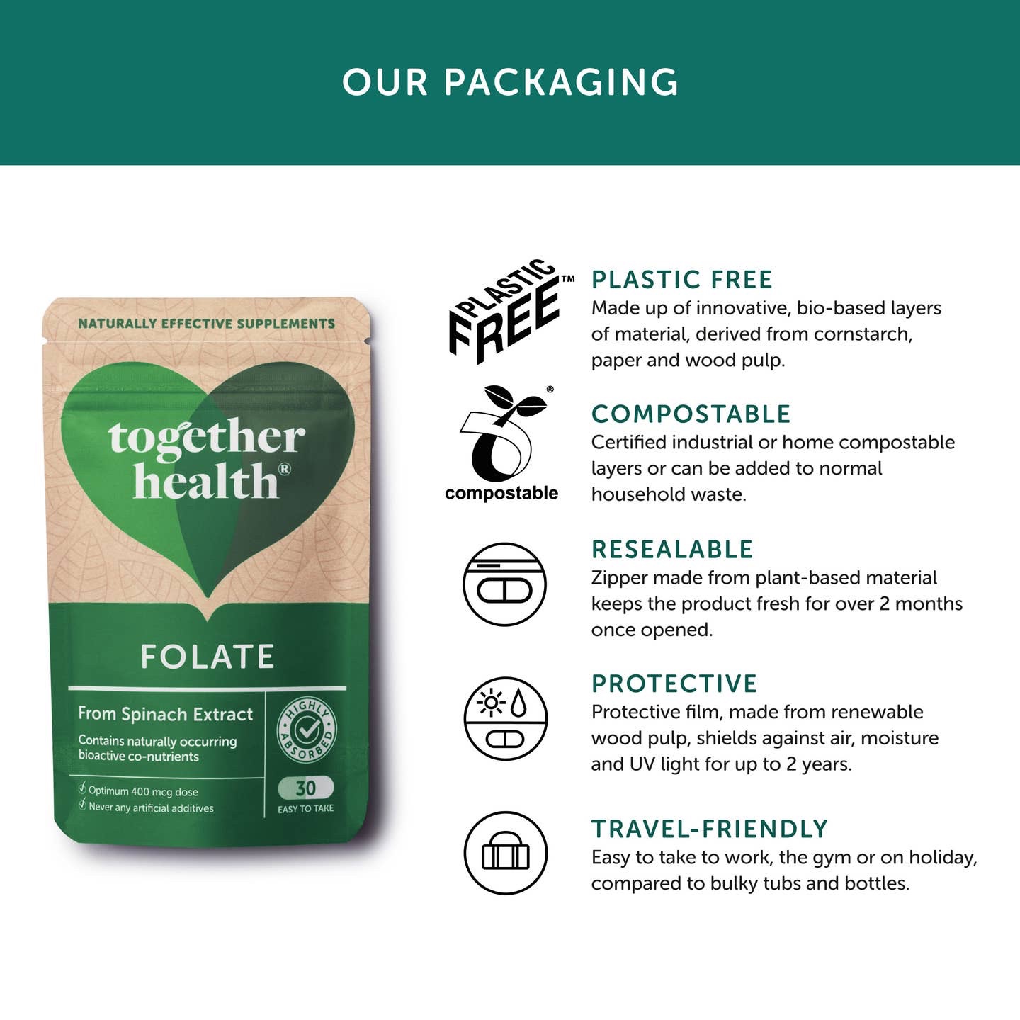 Folate – Natural Alternative To Folic Acid – Vitamins - 30 Capsules - Image 4