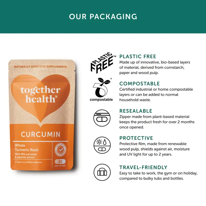 Curcumin - Together Health - Image 2